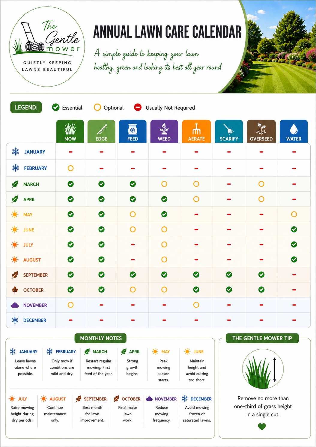Annual lawn care calendar from The Gentle mower